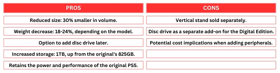 PS5-Slim-Pros-and-Cons